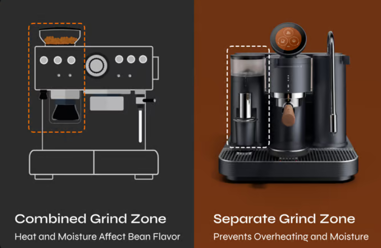 Meraki Ultimate Espresso Machine